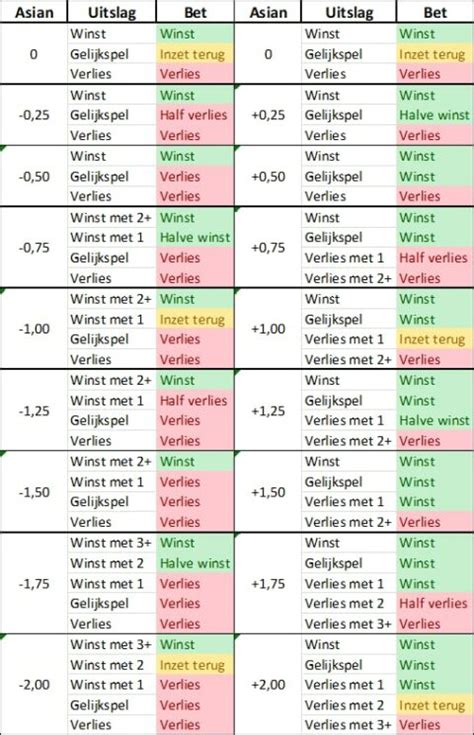 wat betekent handicap toto|Asian Handicap Uitleg .